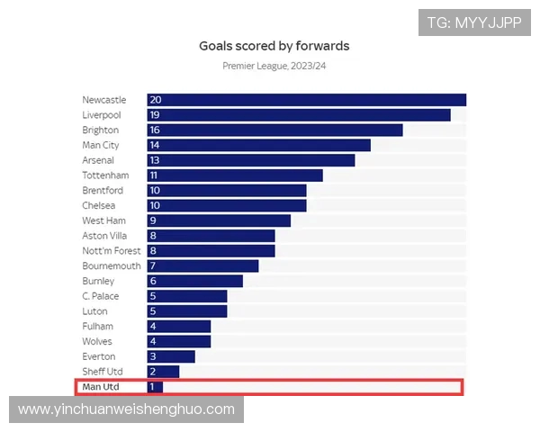 英超获得补时最多进球的球队及比赛数据盘点